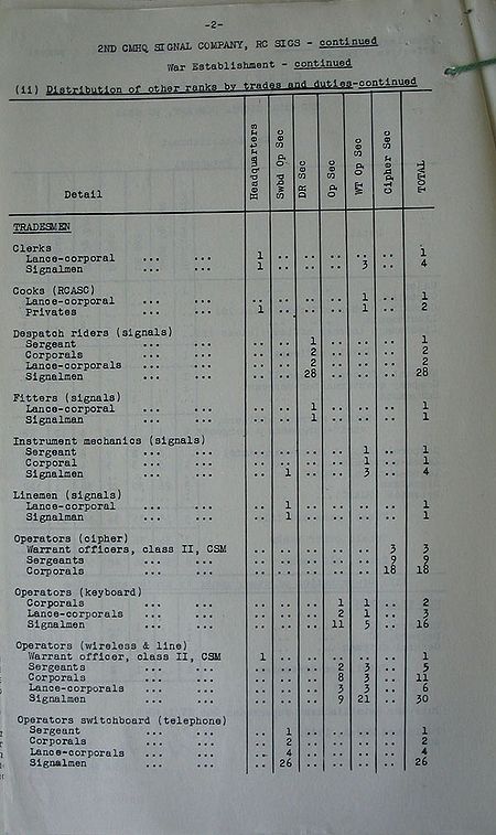 2nd CMHQ Signal Company WE IV 114B 4 - page 2.jpg