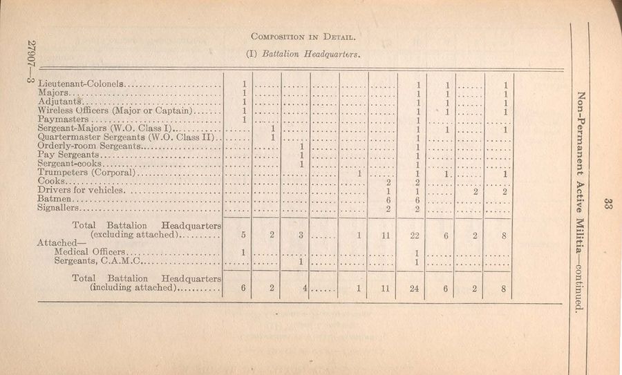 Signal Battalion (NPAM) 1921 09 01 - page 2.jpg