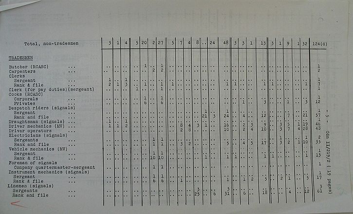 Infantry Divisional Signals WE II 219 2 - page 5.jpg