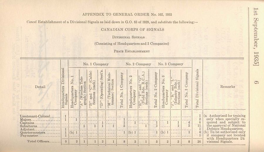 Divisional Signals (NPAM) 1935 08 15 - page 1.jpg