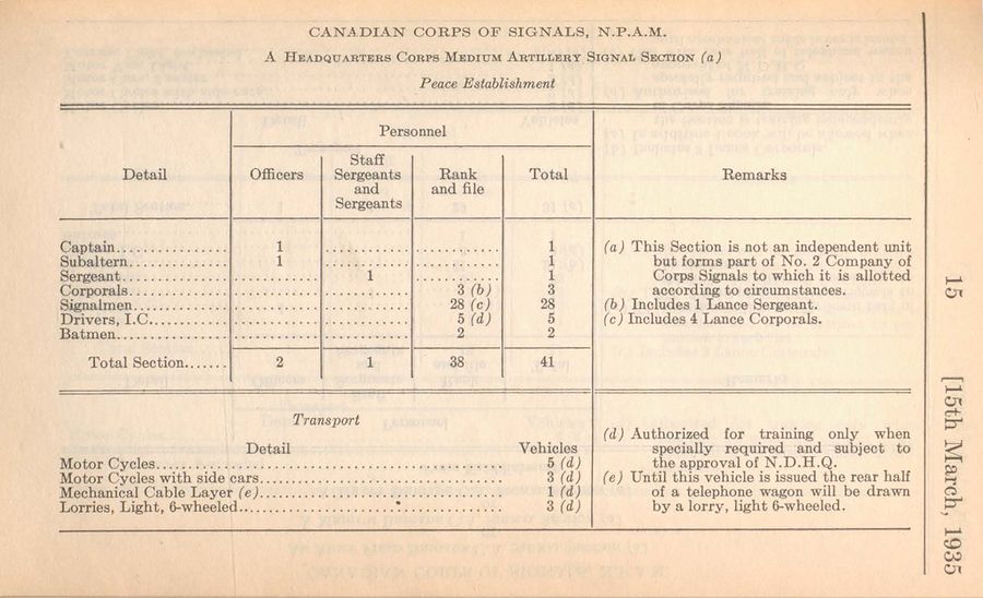 Headquarters Corps Medium Artillery Signal Section (NPAM) 1935 04 01 - page 1.jpg