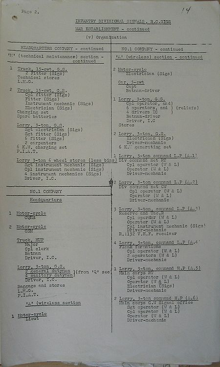 Infantry Divisional Signals WE II 219 1 - page 7.jpg