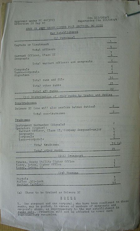 Army or Army Group Cipher Pool Signal Section WE III 269 2 - page 2.jpg