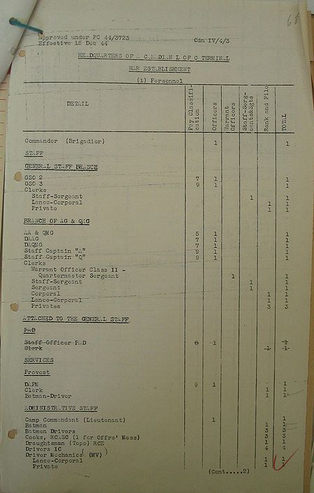 Headquarters Line of Communication Terminals WE IV 4 3 - page 2.jpg