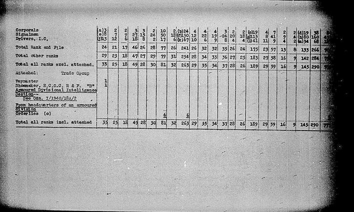 Armoured Divisional Signals WE I 1940 8A 1 - page 3.jpg