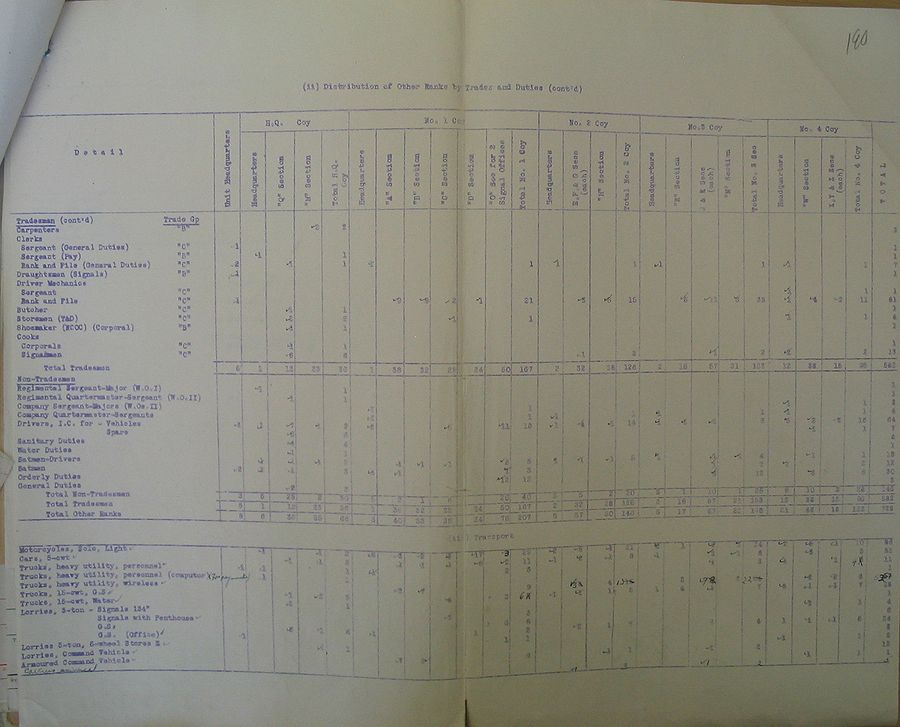 Divisional Signals WE II 217 1 - page 3.jpg