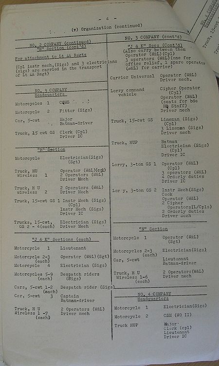 Divisional Signals WE II 217 1 - page 8.jpg