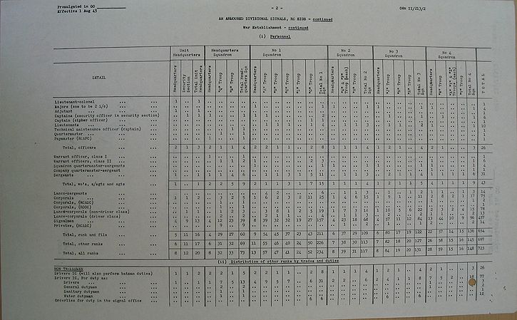 Armoured Divisional Signals WE II 213 2 - page 2.jpg