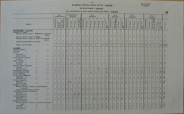 Armoured Divisional Signals WE II 213 2 - page 3.jpg