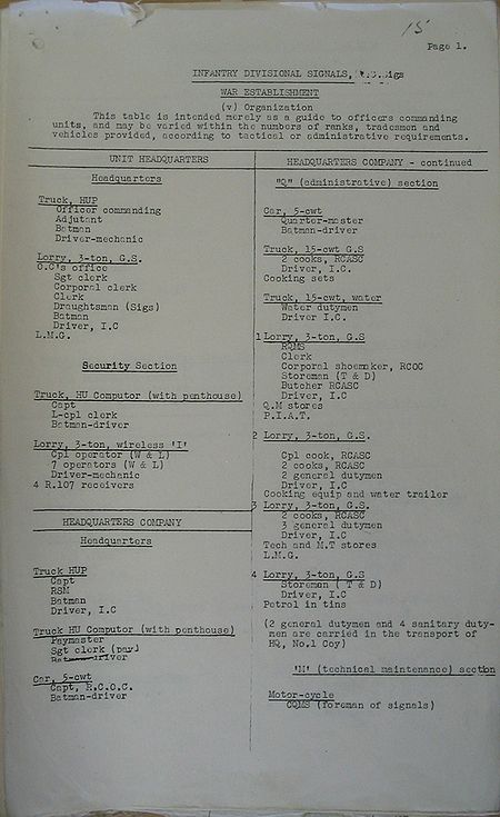 Infantry Divisional Signals WE II 219 1 - page 6.jpg