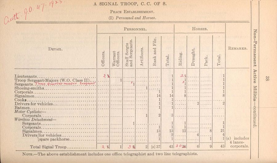 Signal Troop (NPAM) 1921 09 01 - page 1.jpg