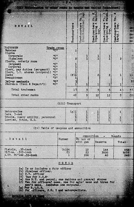 Headquarters Signals WE III 21 1 - page 3.jpg