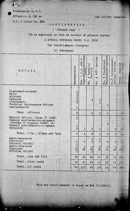 Special Wireless Group WE III 299 Interim - page 1.jpg