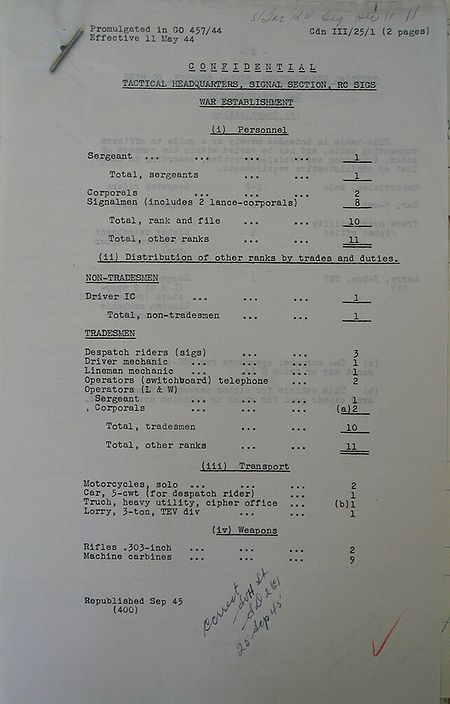 Tactical Headquarters Signal Section WE III 25 1 - page 1.jpg