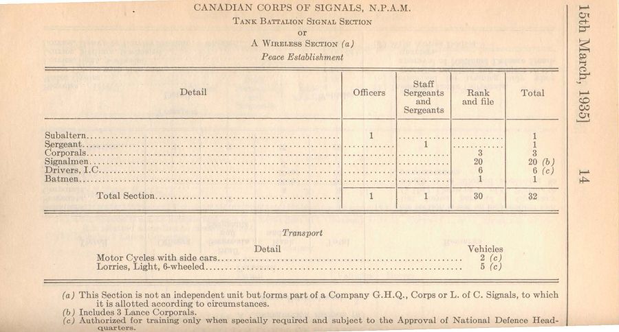 Tank Battalion Signal Section (NPAM) 1935 04 01 - page 1.jpg