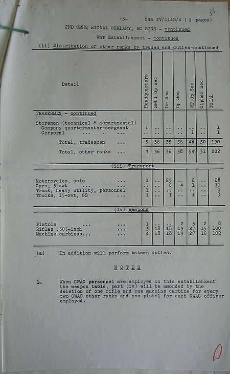 2nd CMHQ Signal Company WE IV 114B 4 - page 3.jpg