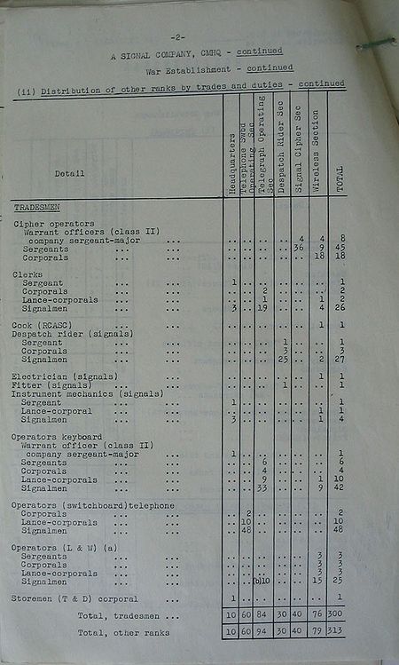 CMHQ Signal Company WE IV 114C 3 - page 2.jpg