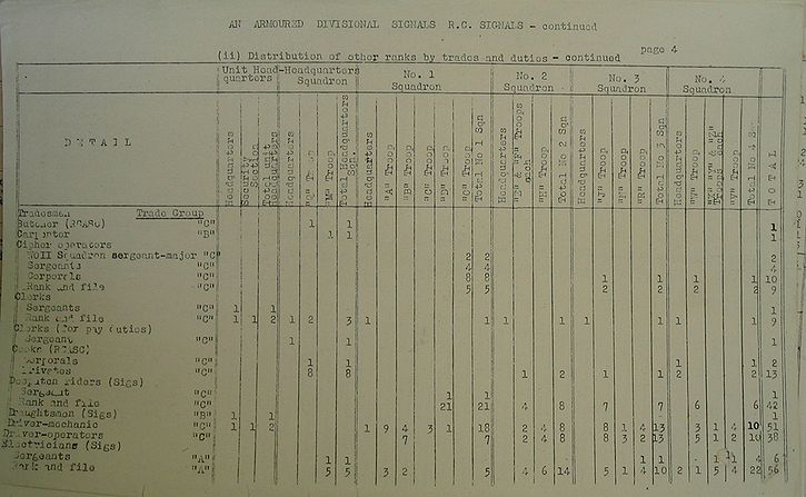 Armoured Divisional Signals WE II 213 1 - page 4.jpg