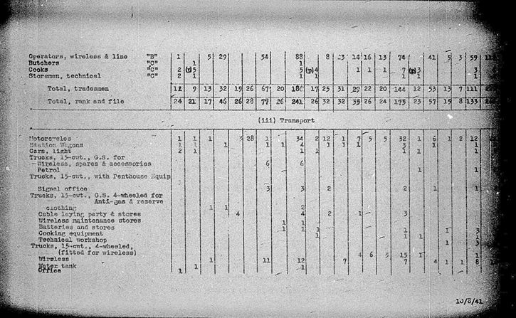 Armoured Divisional Signals WE I 1940 8A 1 - page 5.jpg