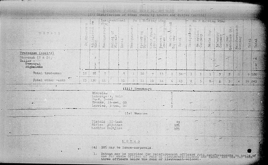 Canadian Signals Reinforcement Unit WE IV 113 3 - page 8.jpg