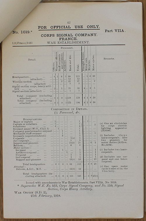 Corps Signal Company WE 1918 02 27 - page 1.jpg