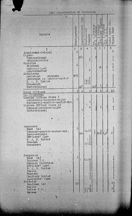 Canadian Signals Holding Unit WE IV 1940 113 1 - page 3.jpg