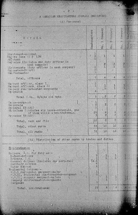 Headquarters Signals (Modified) WE III 301 1 - page 2.jpg