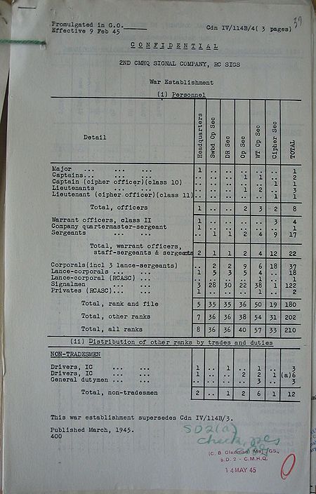 2nd CMHQ Signal Company WE IV 114B 4 - page 1.jpg