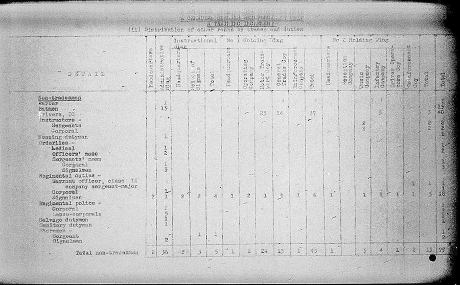 Canadian Signals Reinforcement Unit WE IV 113 3 - Training Increment - page 4.jpg