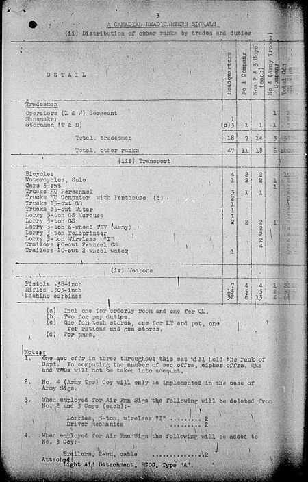 Headquarters Signals WE III 312 1 - page 3.jpg