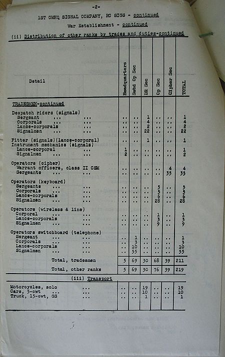 1st CMHQ Signal Company WE IV 114A 2 - page 2.jpg