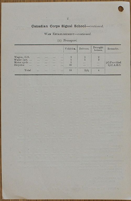 Canadian Corps Signal School WE 1918 10 27 - page 2.jpg