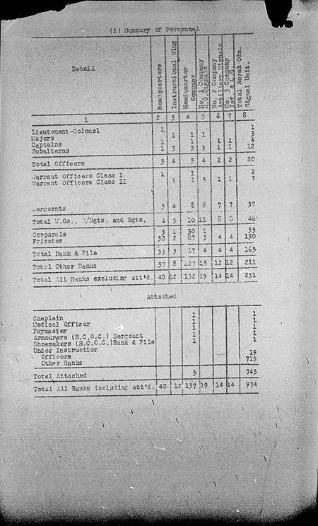 Canadian Signals Holding Unit WE IV 1940 113 1 - page 2.jpg