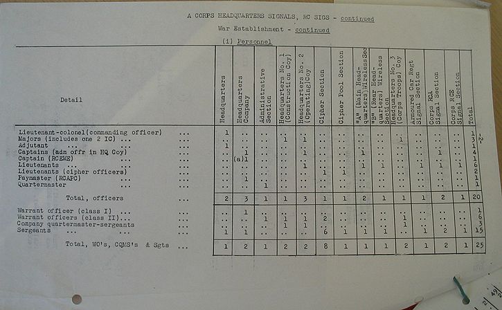 Corps Headquarters Signals WE III 286 2 - page 2.jpg