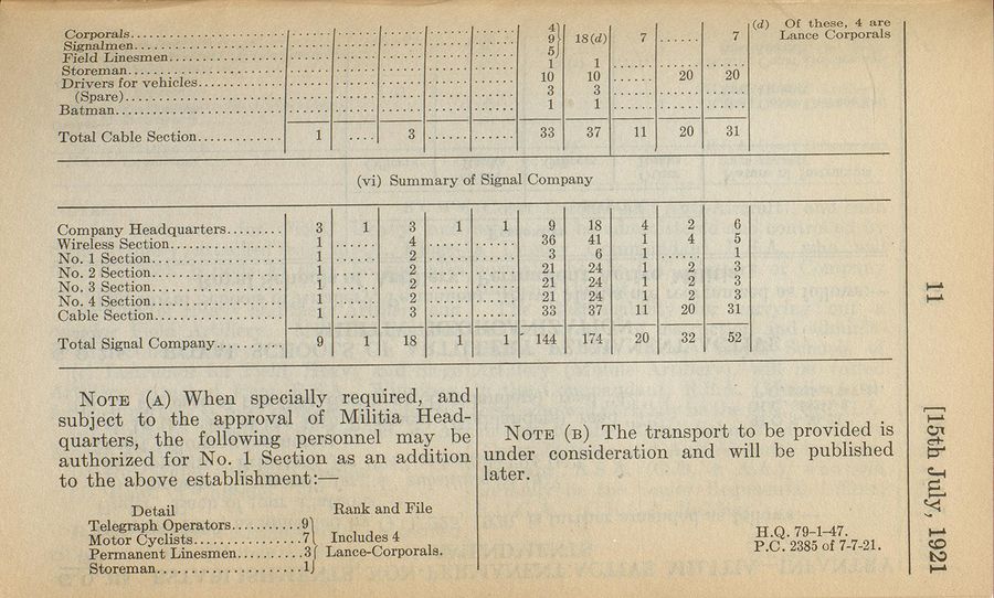 Signal Battalion (NPAM) 1921 07 15 - page 6.jpg