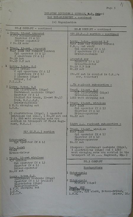 Infantry Divisional Signals WE II 219 1 - page 10.jpg