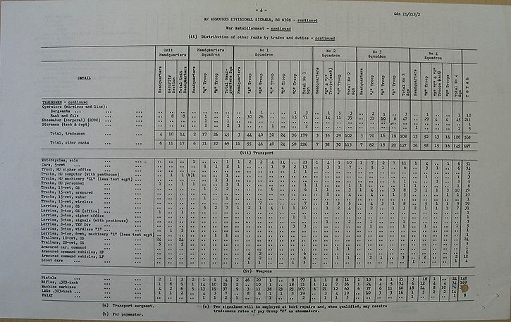 Armoured Divisional Signals WE II 213 2 - page 4.jpg