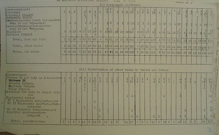 Armoured Divisional Signals WE II 213 1 - page 3.jpg