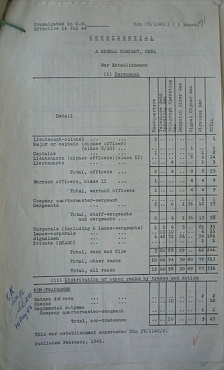 CMHQ Signal Company WE IV 114C 3 - page 1.jpg