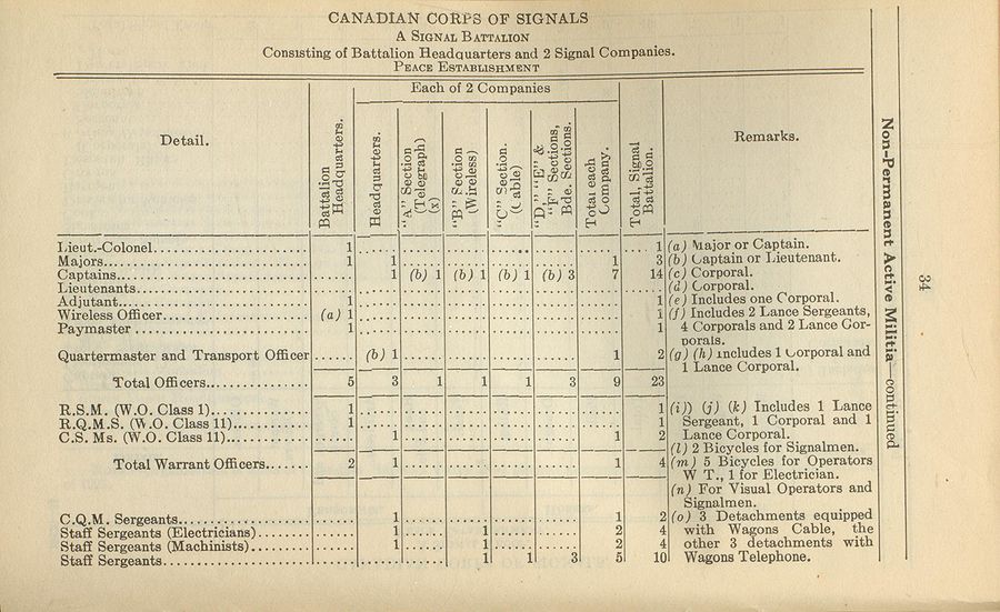 Signal Battalion (NPAM) 1926 02 01 - page 1.jpg