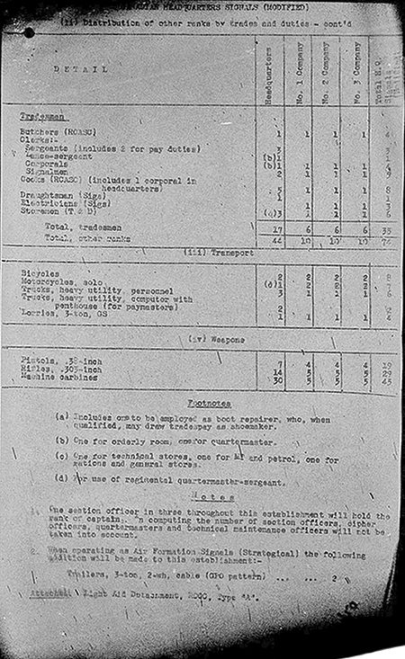 Headquarters Signals (Modified) WE III 301 1 - page 3.jpg