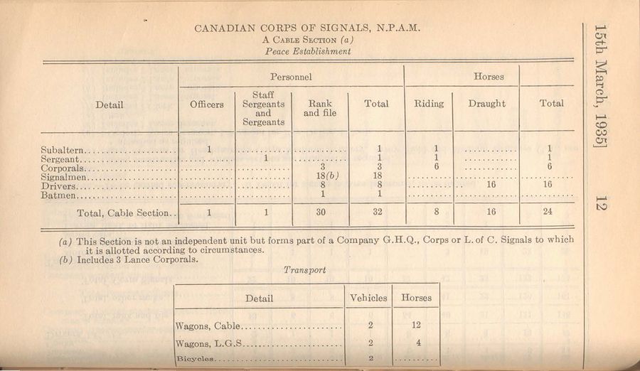 Cable Section (NPAM) 1935 04 01 - page 1.jpg