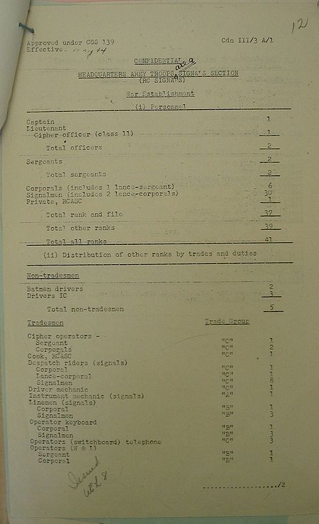 Headquarters Army Troops Area Signals Section WE III 3A 1 - page 1.jpg