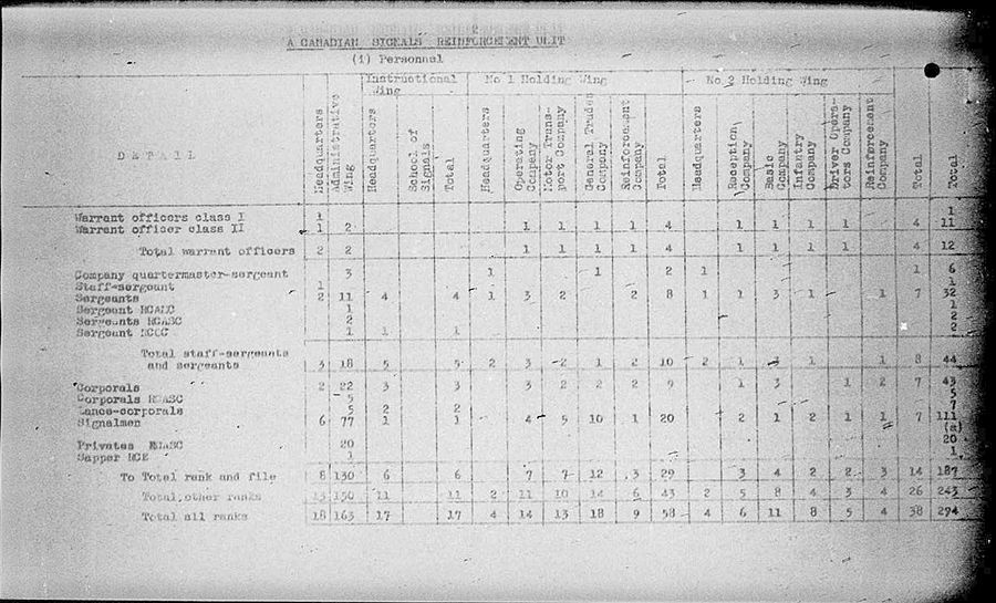 Canadian Signals Reinforcement Unit WE IV 113 3 - page 3.jpg