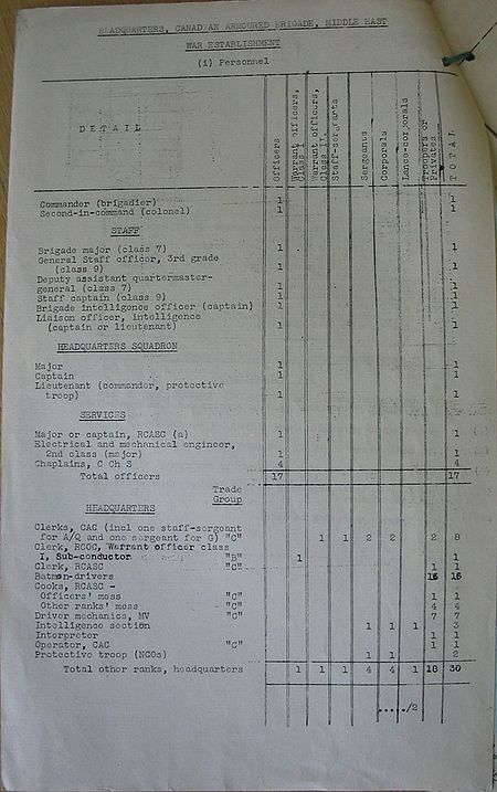 Headquarters Armoured Brigade Middle East WE VI 539 1 - page 2.jpg