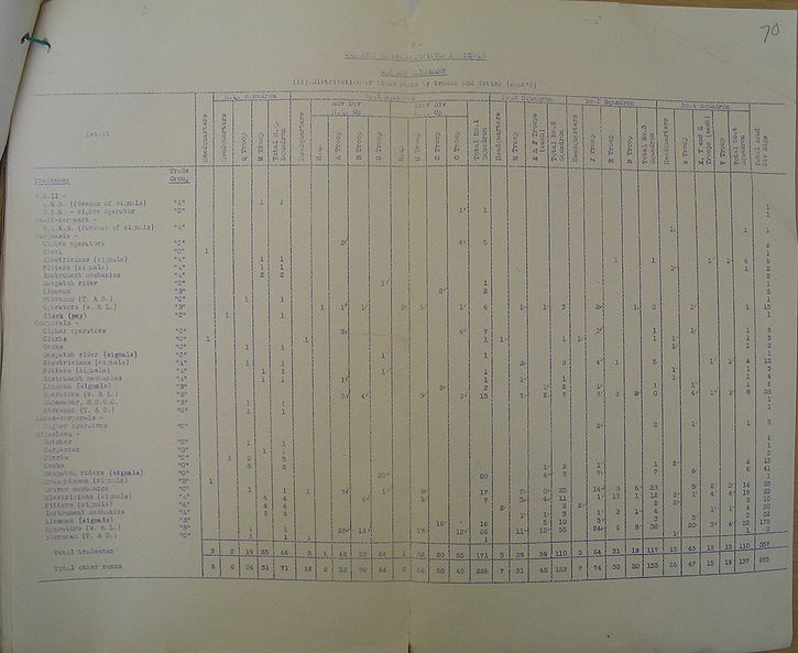 Armoured Divisional Signals WE II 212 1 - page 3.jpg