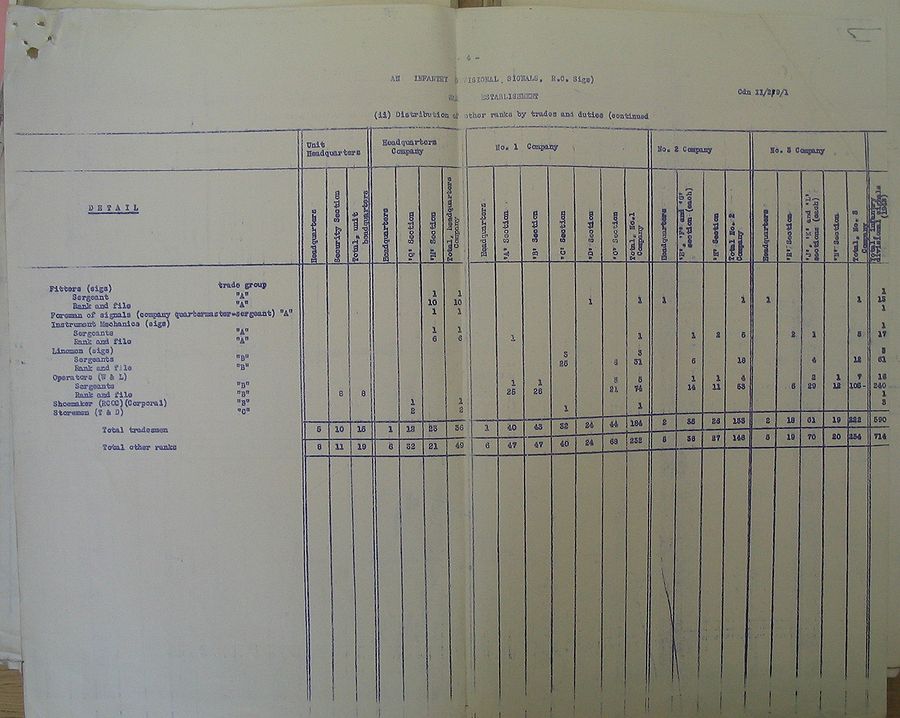 Infantry Divisional Signals WE II 219 1 - page 4.jpg