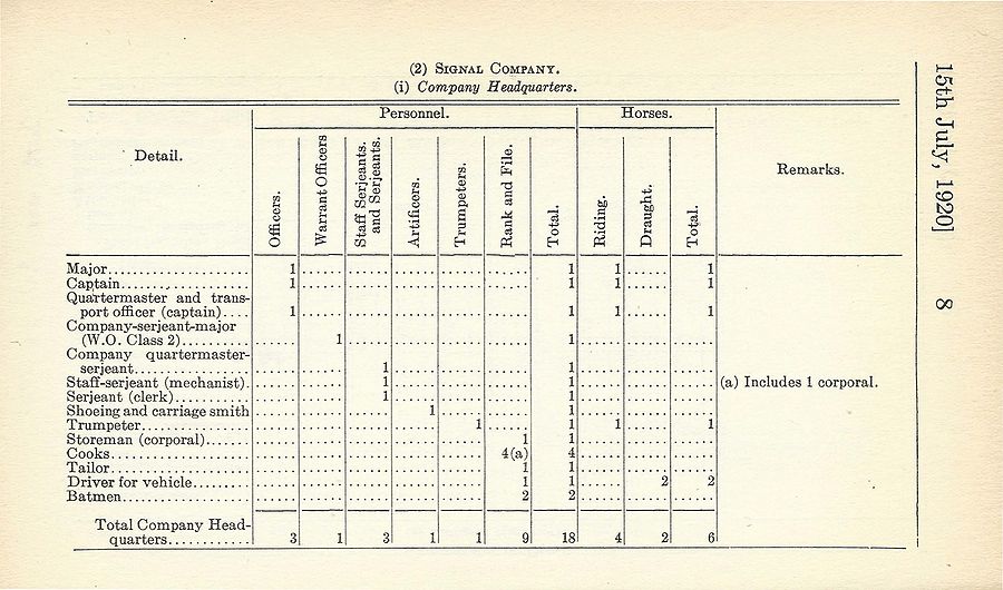 Signal Battalion (NPAM) 1920 07 15 - page 3.jpg