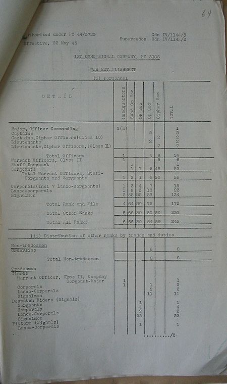 1st CMHQ Signal Company WE IV 114A 3 - page 2.jpg