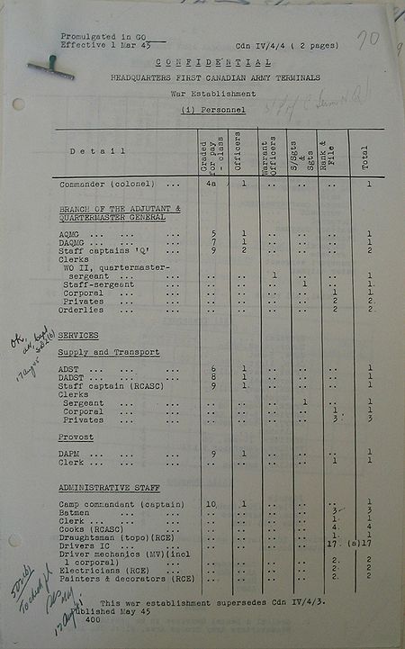 Headquarters First Canadian Army Terminals WE IV 4 4 - page 1.jpg